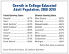 College-Educated-Pop