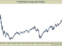 nasdaq