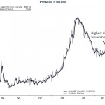 Jobless Claims