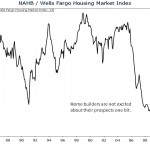 Homebuilder Confidence