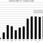 Chinese Treasury Holdings