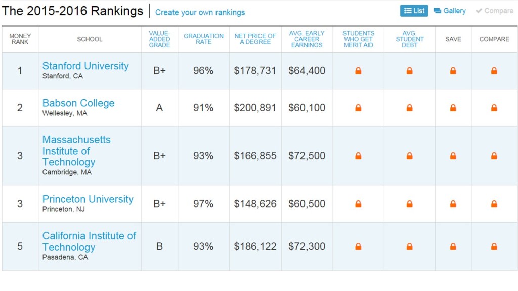 money college rankings