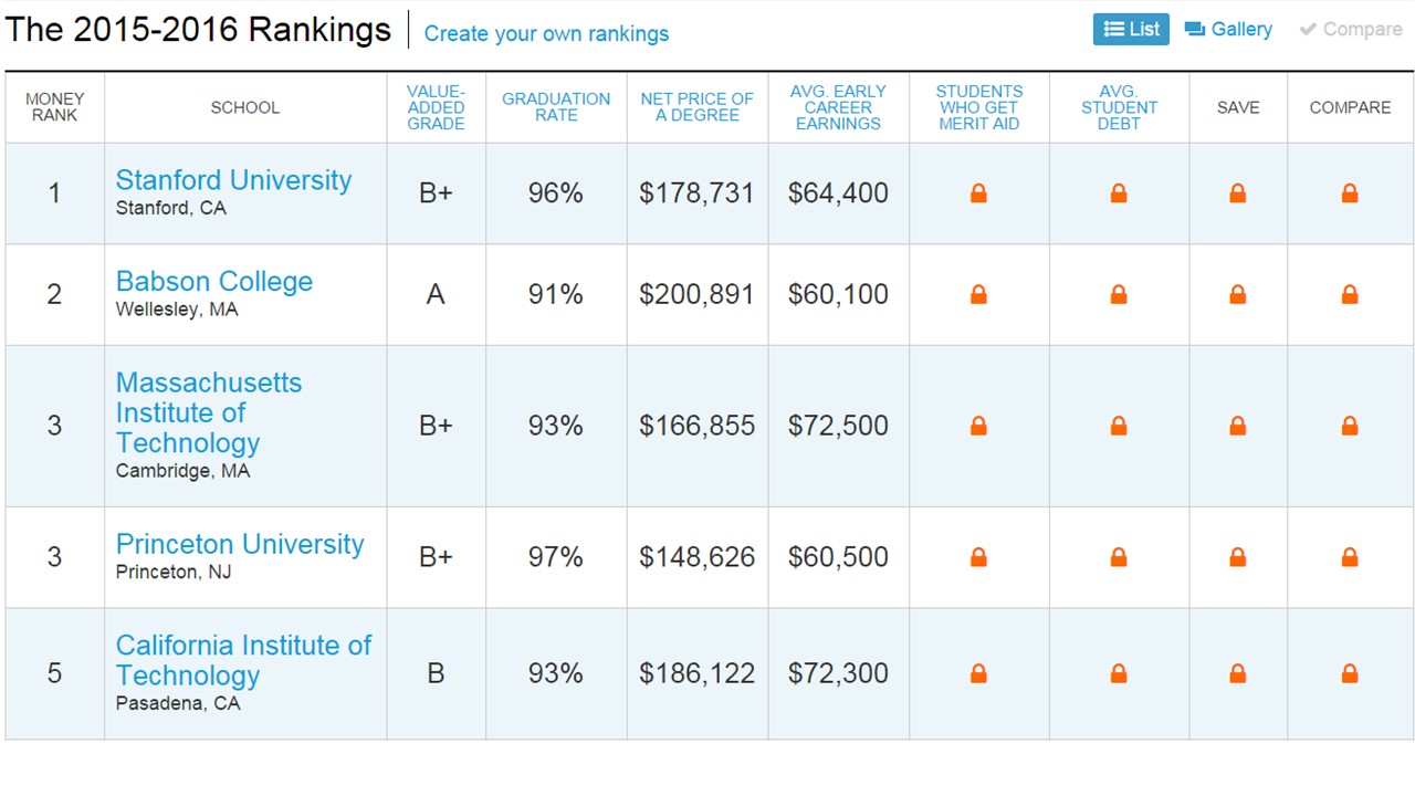 MONEY's Best Colleges