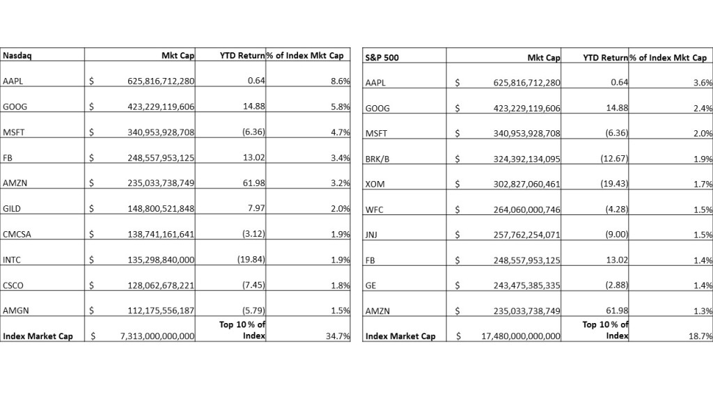 market cap tables