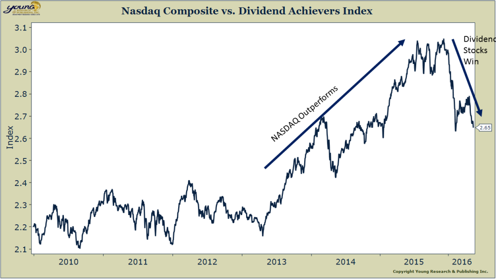 Nasdaq vs. Dividend Achievers