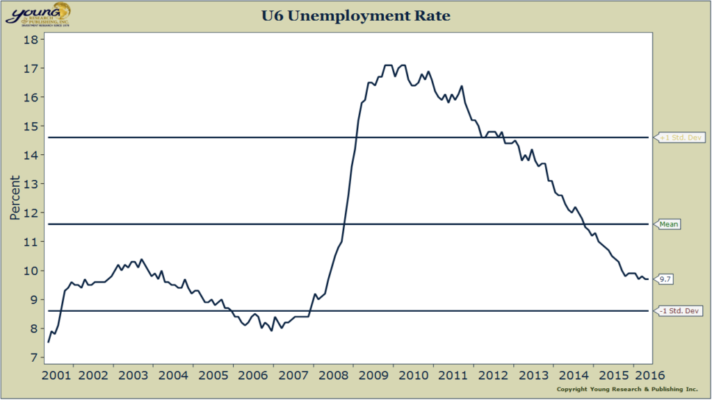u6 unemployment