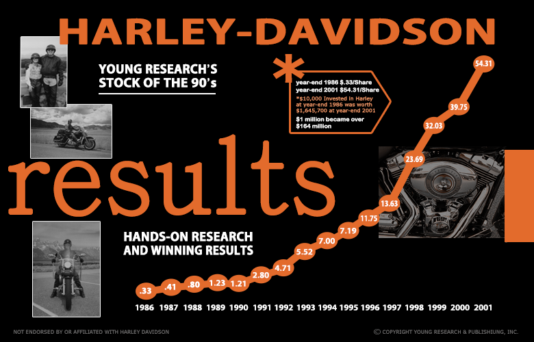 Harley-Reproduction